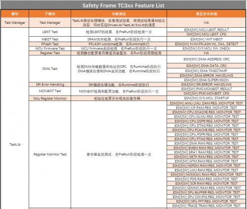 知從safetyframe 賦能基礎(chǔ)軟件開發(fā)的多樣化應(yīng)用場(chǎng)景